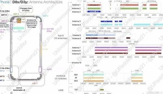 承留镇苹果15维修中心分享iPhone15系列配置怎么样